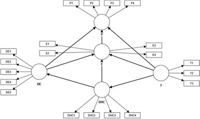 Do intangible factors enhance sociocultural productivity and economy in world heritage sites?